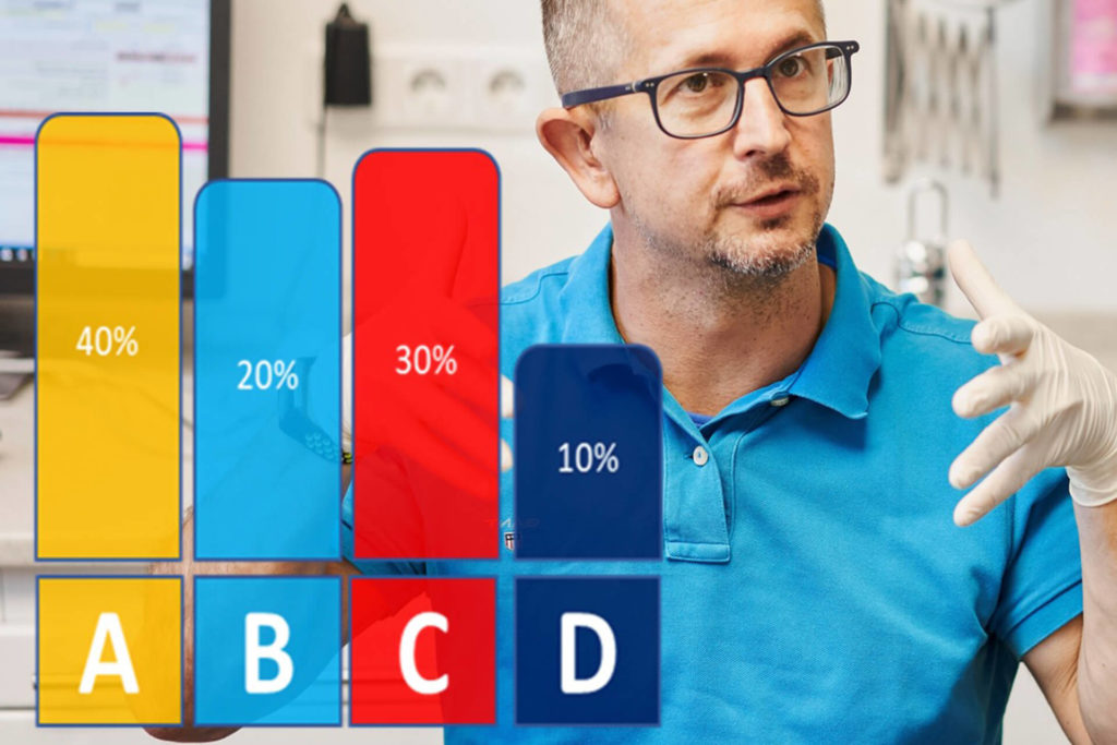 Der Goldstandard der Behandlung