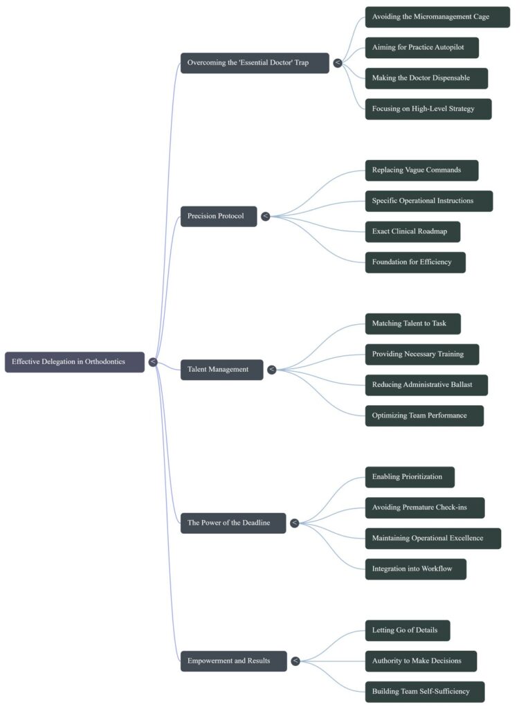 11A-en-From-Micromanagement-to-Autopilot-The-Strategic-Path-to-Effe