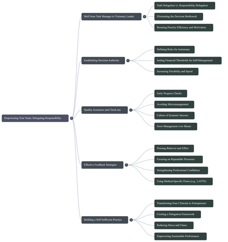 11B-de-Ihr-Team-starken-Wie-Sie-Verantwortung-delegieren-nicht-nur-