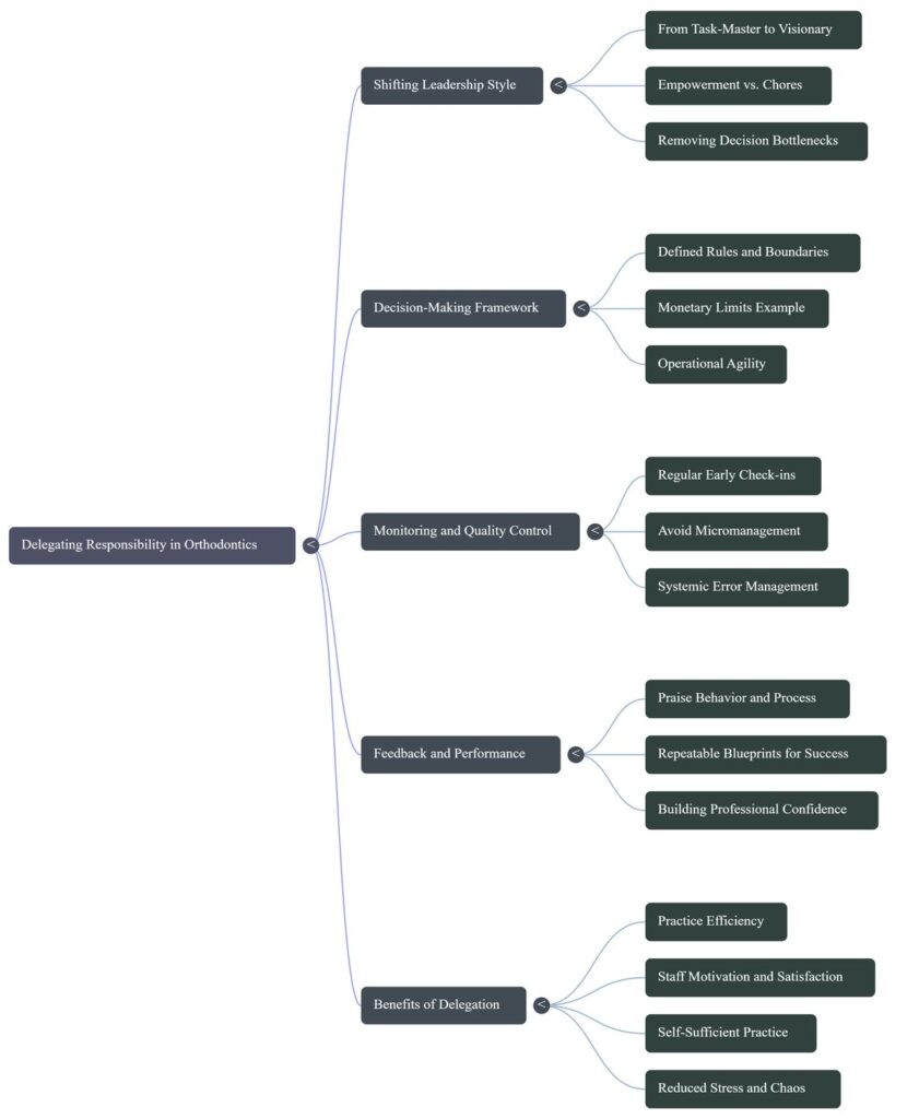 11B-en-Empowering-Your-Team-How-to-Delegate-Responsibility-Not-Just