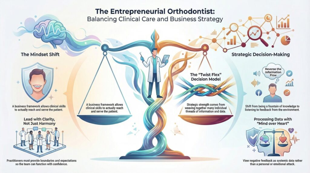 125A-en-The-Entrepreneurial-Orthodontist-Why-Medicine-and-Business-A