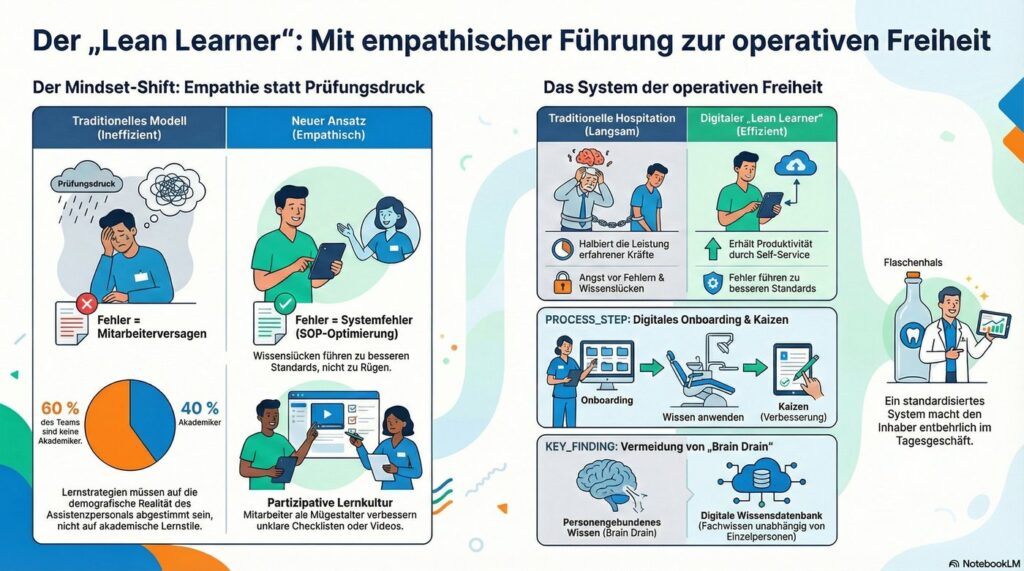 131B-de-Der-Lean-Learner-Ingenieursbeteiligung-durch-empathische-Beu