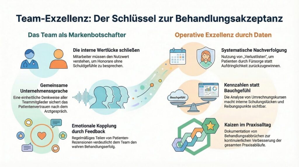134B-de-Operative-Exzellenz-Ihr-Team-auf-eine-hohe-Behandlungsakzept