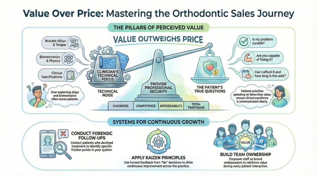 142B-en-The-Value-Balance-How-to-Communicate-the-Worth-of-Orthodonti