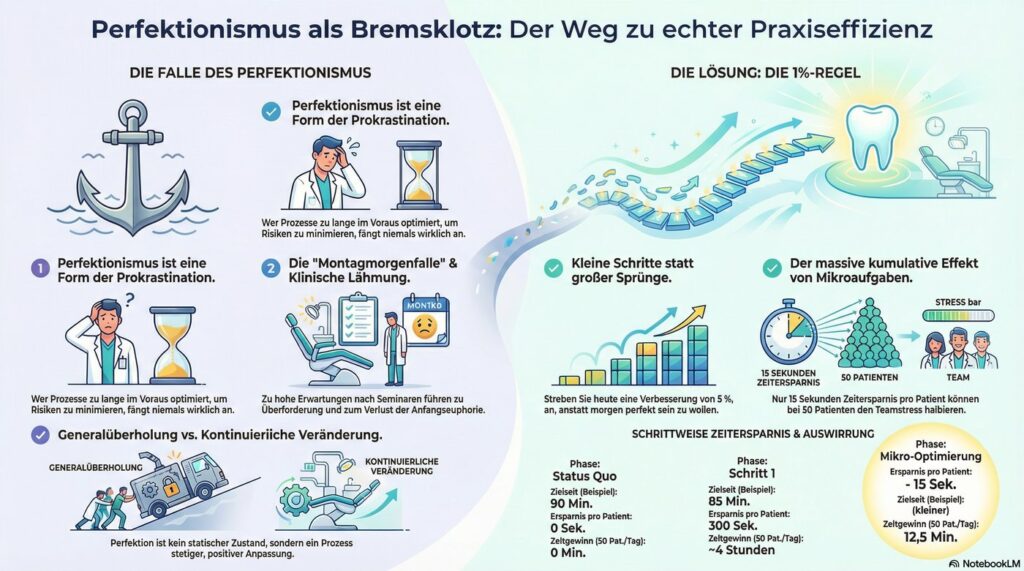 15A-de-Perfektionismus-ist-Prokrastination-Den-Teufelskreis-der-kli
