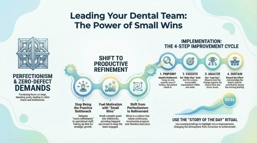 15B-en-Sustainable-Growth-Leading-Your-Team-Through-the-Power-of-Sm