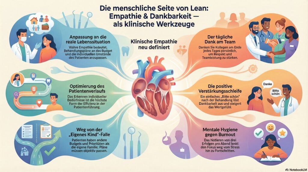 30B-de-Die-menschliche-Seite-von-Lean-Empathie-und-Dankbarkeit-als-