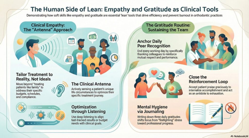 30B-en-The-Human-Side-of-Lean-Empathy-and-Gratitude-as-Clinical-Too