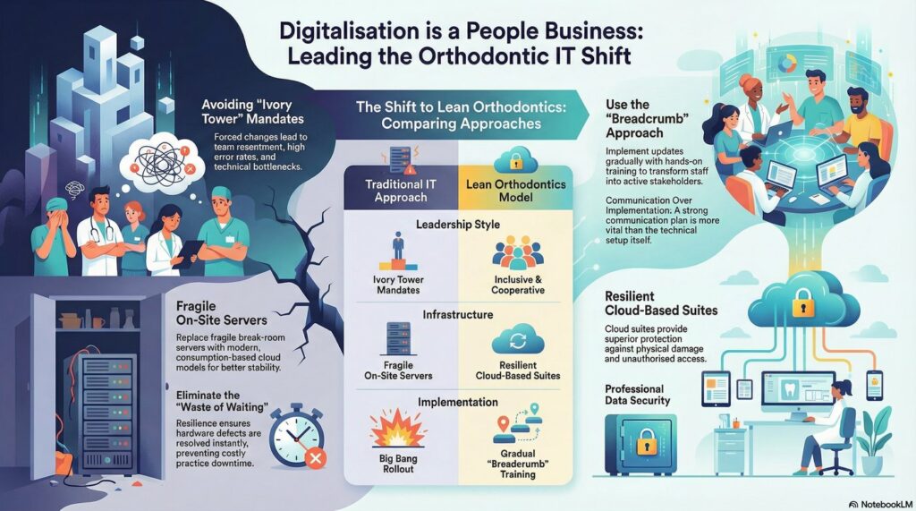 34A-en-Digitalization-is-a-People-Business-Leading-Your-Team-Throug