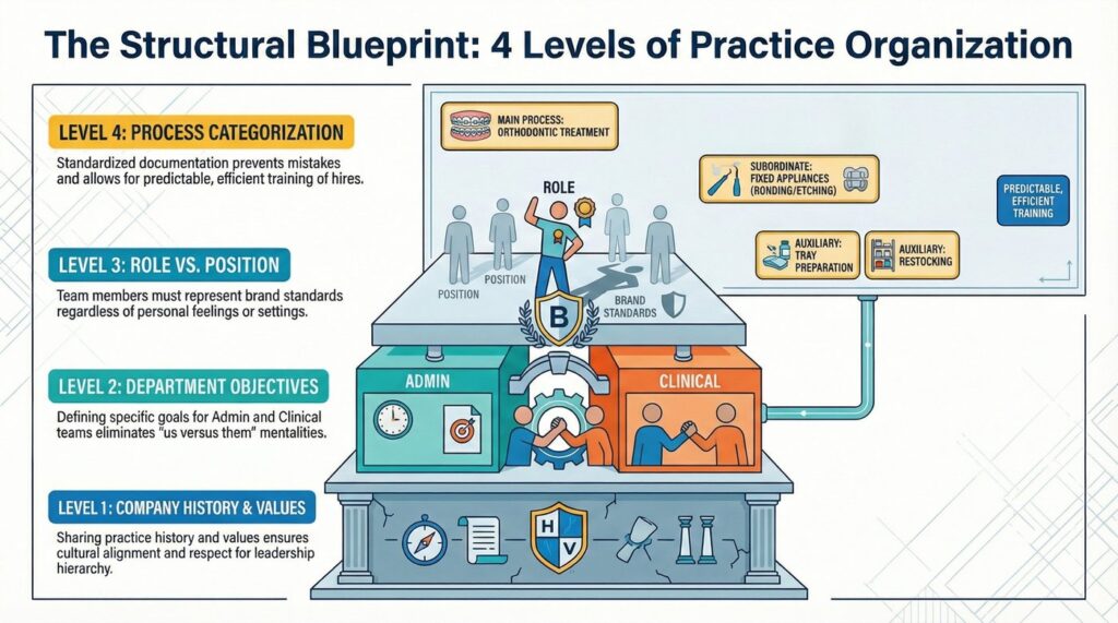 71A-en-The-Structural-Blueprint-Defining-the-Four-Levels-of-Practic