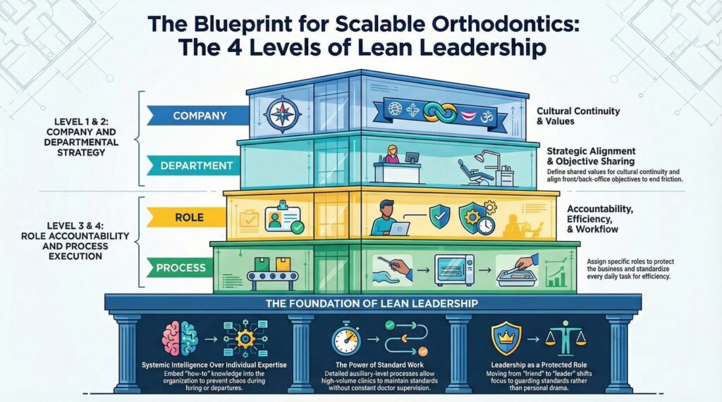 71B-en-From-Chaos-to-Scalability-Why-Hierarchical-Processes-are-the