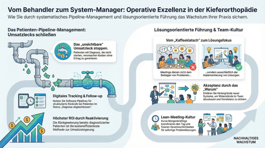 73B-de-Den-Kreislauf-schliessen-Pipeline-Management-und-losungsorien