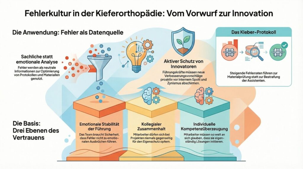 94B-de-Die-drei-Saulen-einer-Hochleistungs-Fehlerkultur-in-der-Kief