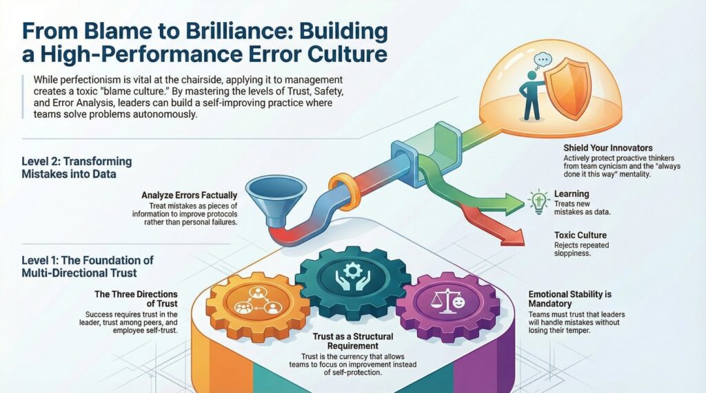 94B-en-The-Three-Pillars-of-a-High-Performance-Error-Culture-in-Ort