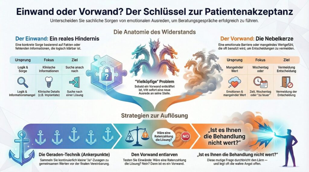 96A-de-Der-Kommunikationsplan-Fakten-von-Reibungspunkten-in-Patient
